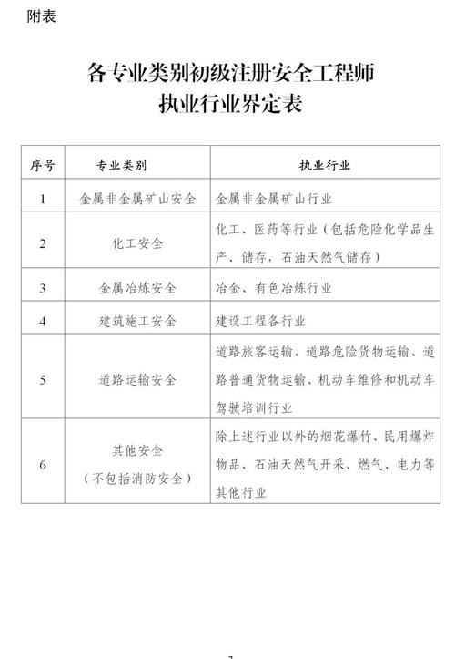 初級注冊安全工程師的報(bào)名條件