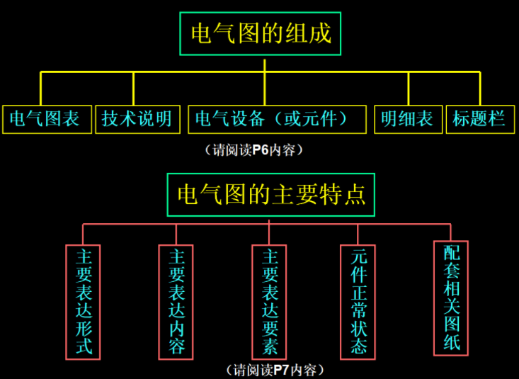 新手電工看不懂圖紙？147頁的電氣識圖手冊，含視頻演示案例教程