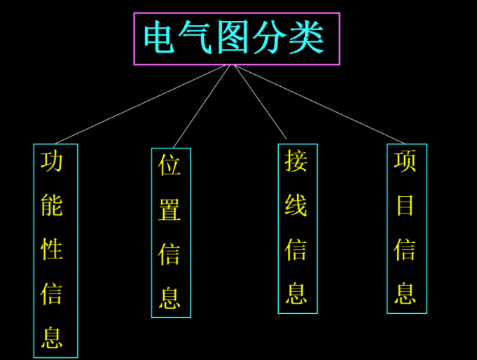 新手電工看不懂圖紙？147頁的電氣識圖手冊，含視頻演示案例教程