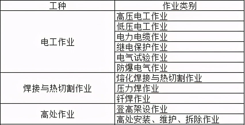 報考不限學歷，電工焊工培訓報名開始了