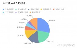 設計類專業(yè)哪個就業(yè)前景好(詳解)