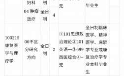 蚌埠醫(yī)學(xué)院考研招生簡(jiǎn)章