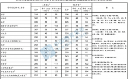 河北大學(xué)研究生錄取分?jǐn)?shù)線(河北大學(xué)考研官網(wǎng))