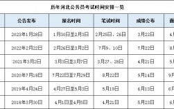 公務(wù)員報(bào)名時(shí)間表24