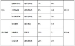 英語六級(jí)滿分多少