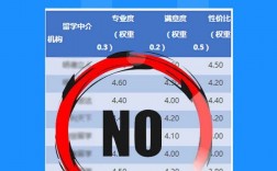 中介出國(guó)留學(xué)靠譜嗎
