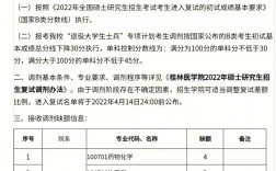 醫(yī)學考研調劑是怎么調劑的(臨床醫(yī)學考研調劑時間)