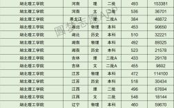 2024年湖北理工學(xué)院排名
