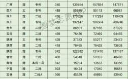 2024年內(nèi)蒙古農(nóng)業(yè)大學分數(shù)線