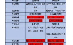 全國(guó)聯(lián)考是什么意思(成績(jī)決定著什么)