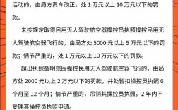 2025年安徽省無人機(jī)報(bào)考入口--政策需要+官方指南