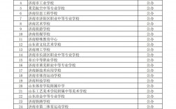 2024年濟南最好的職業(yè)中專學(xué)校排名