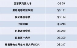 巴黎科學(xué)藝術(shù)人文大學(xué)相當(dāng)于國內(nèi)什么檔次？什么水平？