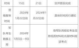 2024年網(wǎng)上報名入口