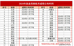 2024年執(zhí)業(yè)藥師考試成績(jī)哪天公布 多少分及格