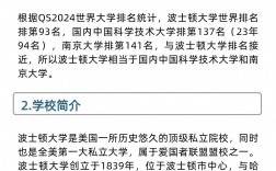 波士頓大學相當于國內(nèi)什么大學？含金量高嗎？