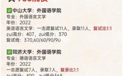 考研復(fù)試不刷人的學校有哪些