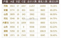 法考主觀題平均通過率超55%怎么回事？