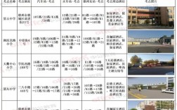 德州考研的考點(diǎn)在哪里(考研要去當(dāng)?shù)貙W(xué)?？紗?