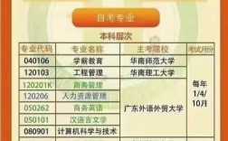 自考本科難嗎(本科畢業(yè)證多少錢(qián)一個(gè))