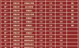 濟南大學研究生分數(shù)線(山東師范大學考研)