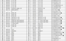 ?？剖笞詈脤I(yè)(男生學(xué)什么技術(shù)最吃香)