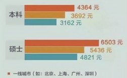 研究生畢業(yè)年薪30萬可能嗎