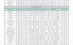 滄州師范學院考研好考嗎？復試刷人厲害嗎？