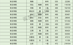 棗莊學(xué)院分?jǐn)?shù)線