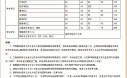 國科大考研難度(雙一流大學(xué)考研難度排名)