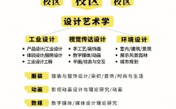 美術(shù)生考研可以跨專業(yè)有哪些(藝術(shù)類跨專業(yè)考研可選的專業(yè))