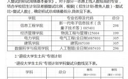 內(nèi)蒙古工業(yè)大學(xué)考研好考嗎？復(fù)試通過率？