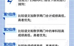 新高考錄取規(guī)則(什么分數段適合復讀)