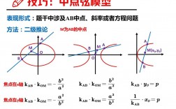 高中數(shù)學66個秒殺技巧模型