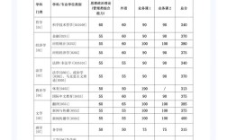 上海交大醫(yī)學(xué)部分?jǐn)?shù)線(詳解)