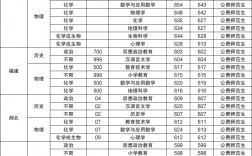 2024年東北師范大學(xué)公費師范生錄取分數(shù)線
