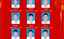 2024年都勻一中錄取分數(shù)線