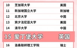 愛丁堡大學(xué)相當(dāng)于國內(nèi)什么大學(xué)？含金量高嗎？