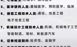 未來十大緊缺醫(yī)學(xué)專業(yè)