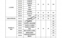 中國政法大學考研報錄比(全國在職研究生招生網(wǎng))