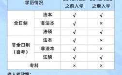 法考報名條件18年前畢業(yè)(2024法考報名入口官網(wǎng))
