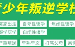 湖北黃石青少年成長(zhǎng)特訓(xùn)學(xué)校_網(wǎng)癮孩子管教學(xué)校
