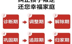 江西宜春萬(wàn)載叛逆青少年矯正學(xué)校精選指南--家長(zhǎng)好評(píng)系列