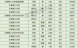 天津理工大學(xué)考研分?jǐn)?shù)線(?？瓶佳锌梢詧蟮膶W(xué)校有哪些)