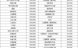 機(jī)械考研相對(duì)容易的院校(機(jī)械類考研院校推薦)