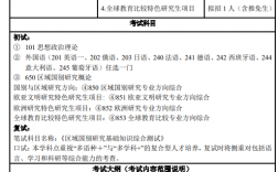 上外考研最好考的專業(yè)(上外研究生最吃香的三個(gè)專業(yè))