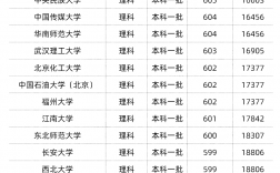 多少分才能考上985211大學(xué)(考研211一般考多少分)
