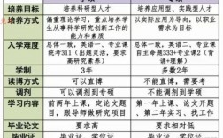 管理科學(xué)與工程是學(xué)碩還是專碩(工程管理考研方向及學(xué)校選擇)