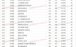 棗莊職業(yè)學院春季高考分數(shù)線