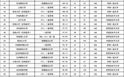 文科大學分數(shù)線排名